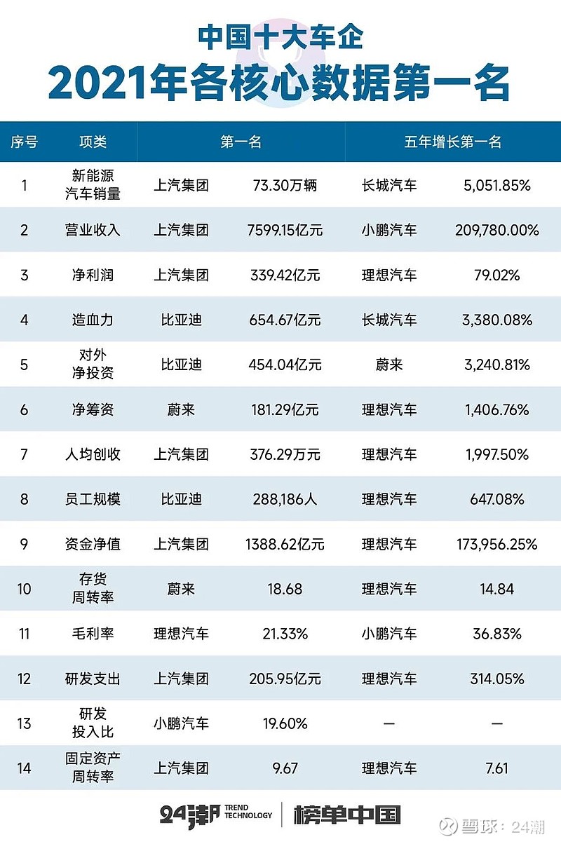 汽车品牌实力大比拼，一文看透各大品牌的核心竞争力