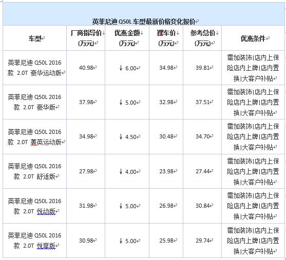 顺德汽车品牌价格大揭秘