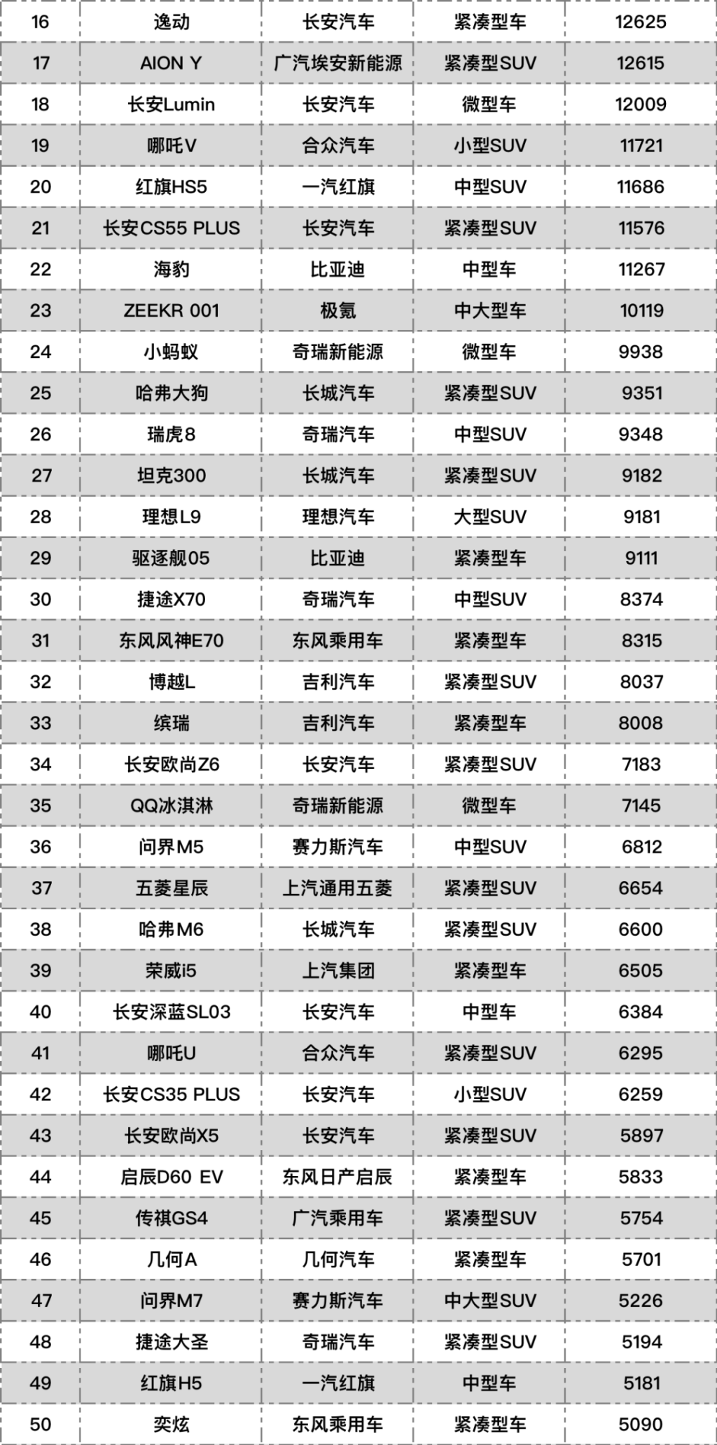 国产独资汽车品牌排行榜中国汽车制造业崛起，国产独资品牌崭露头角