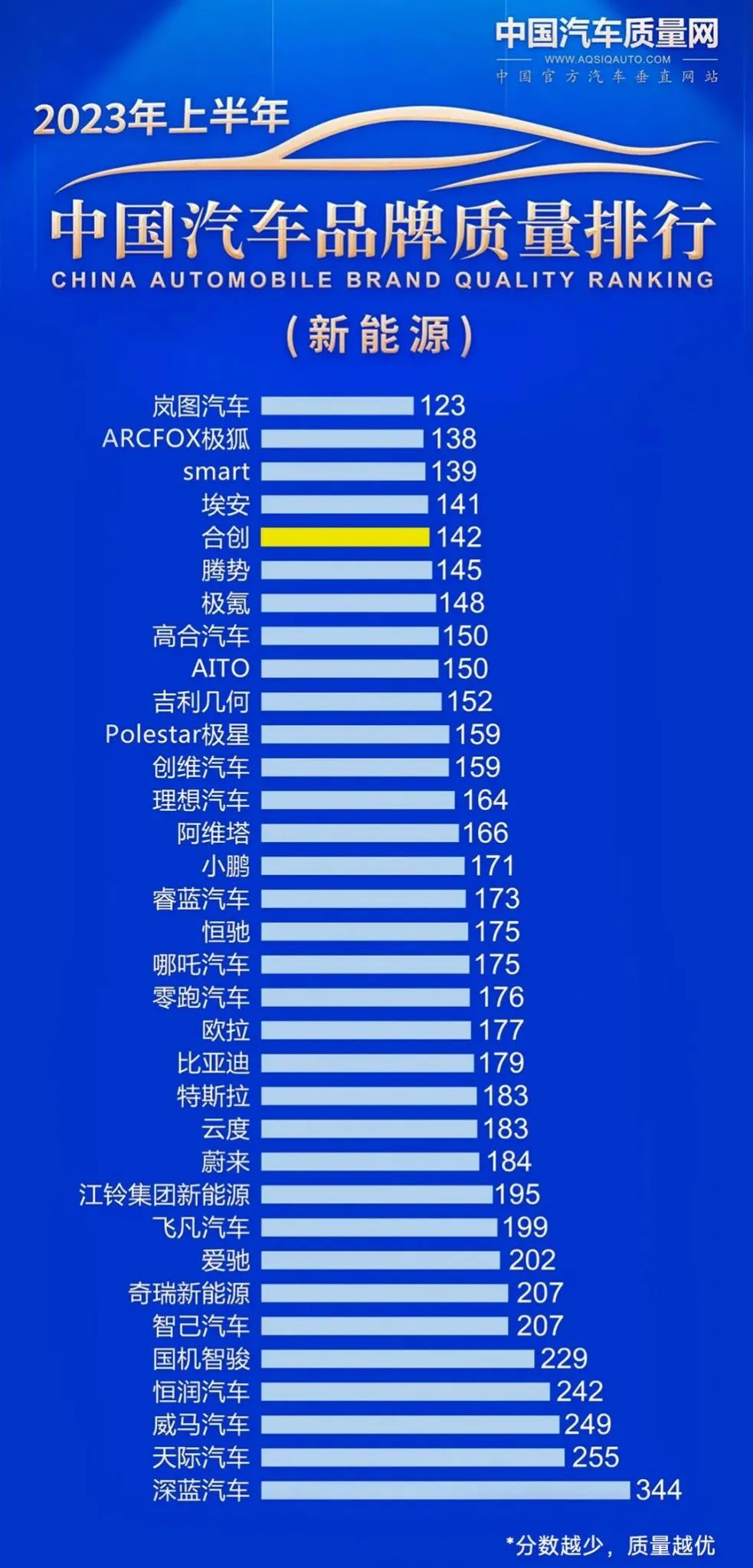 法国汽车品牌排位图