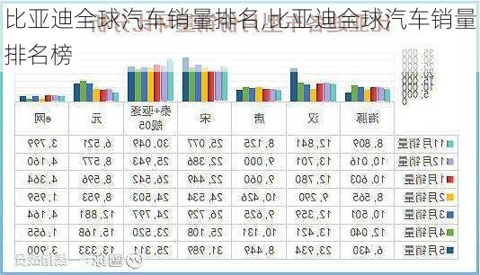 比亚迪热销全球汽车品牌