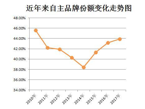 俄国汽车品牌的崛起与变革