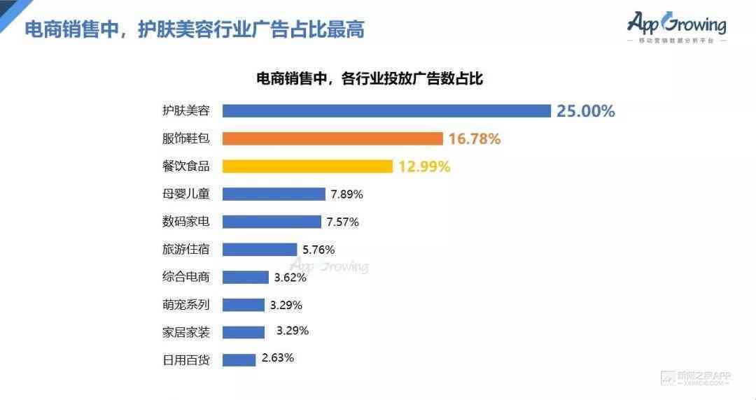 汽车品牌扎根抖音，策略、挑战与机遇