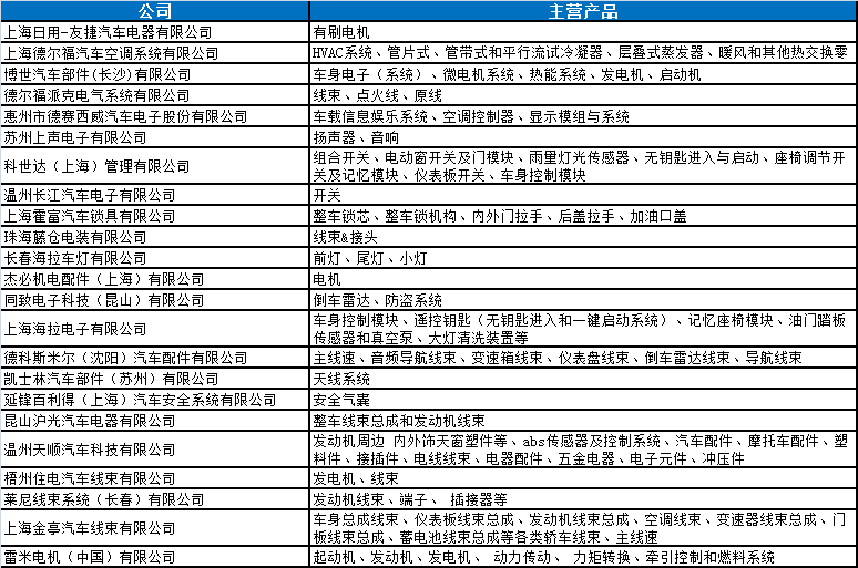 汽车品牌型号找配件，轻松解决您的需求！