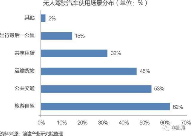 汽车品牌可以怎么分类，一篇文章带你了解汽车行业的主要分类方式