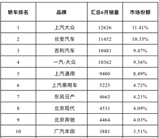 各省偏好什么汽车品牌