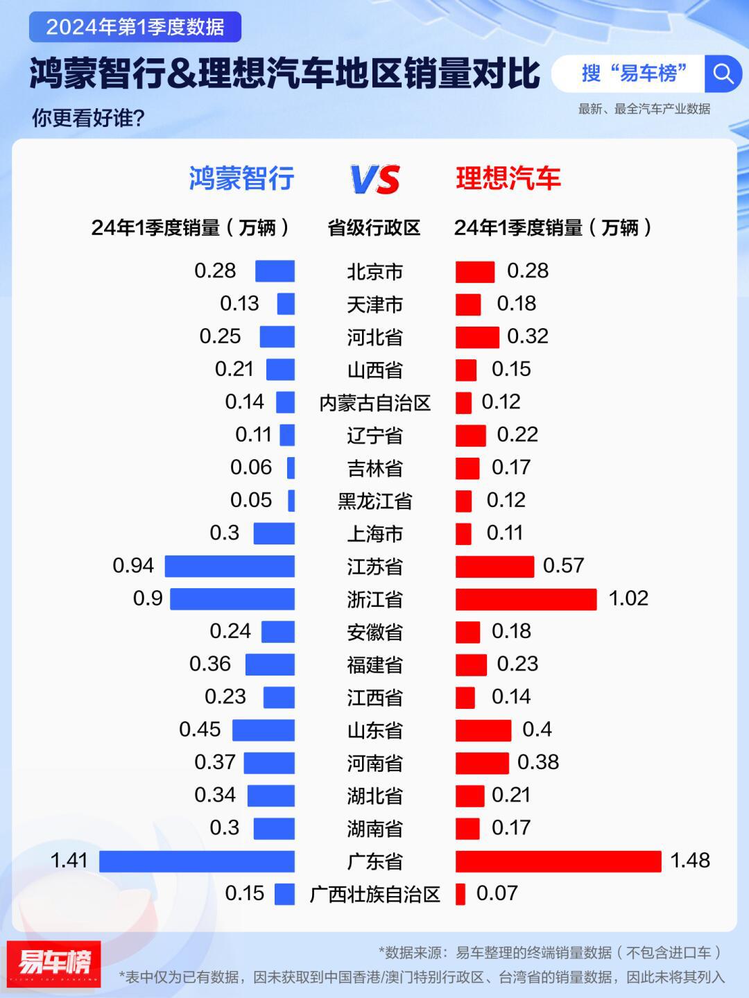 各省偏好什么汽车品牌