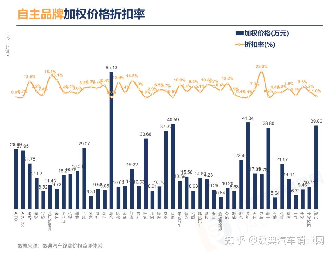 汽车品牌产品均价解析