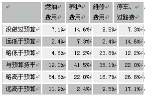 保养汽车品牌有影响吗？——揭秘汽车保养的关键因素