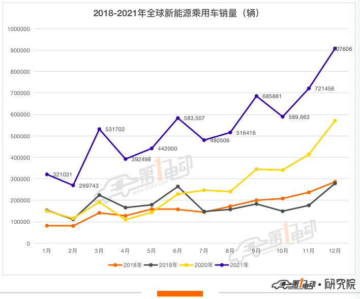 汽车品牌全球销量2021:谁居榜首，谁在下滑？