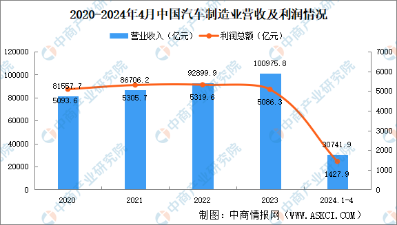 汽车制造业是一个高度竞争的行业，各个品牌都在努力提高自己的生产效率和产品质量。在这个过程中，车间的管理和技术水平成为了决定品牌竞争力的关键因素。本文将通过对各大汽车品牌车间的实地考察和对比，分析各家汽车品牌在车间管理、生产工艺、技术创新等方面的优势和不足，以及未来发展趋势。