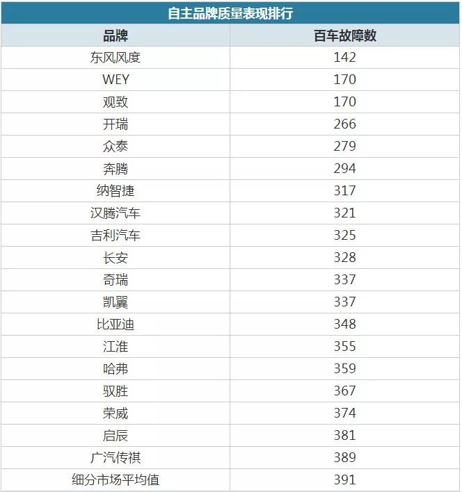 汽车品牌质量排行榜，揭秘全球十大汽车品牌的真实实力