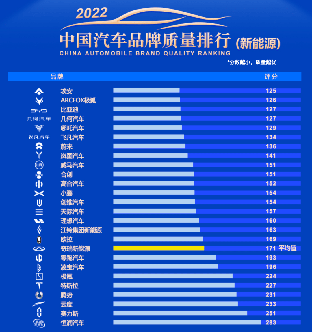 汽车品牌质量排行榜，揭秘全球十大汽车品牌的真实实力