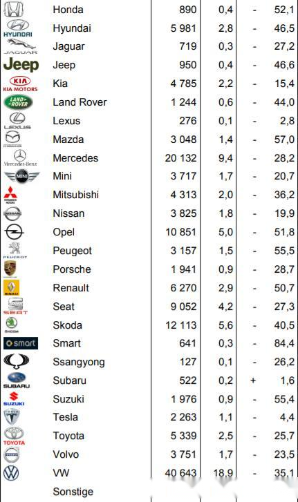 欧洲主要汽车品牌报价