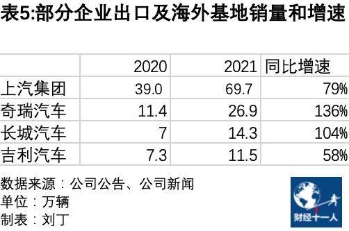 2022全球汽车品牌出货报告，市场竞争与未来发展趋势分析