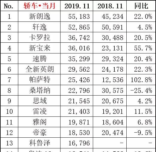 2022全球汽车品牌出货报告，市场竞争与未来发展趋势分析