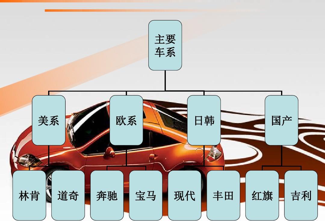 汽车品牌及价格ppt