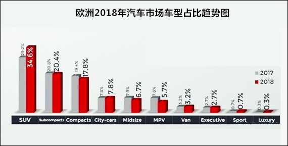 欧洲汽车品牌市场分析与展望，一场竞争的盛宴