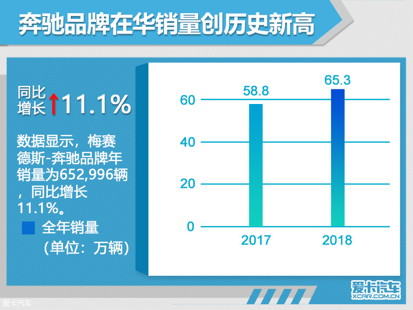 打造汽车品牌效率标杆