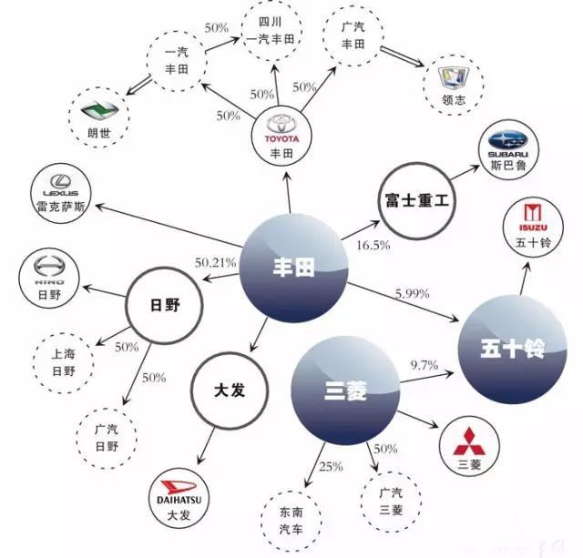 全球汽车品牌关系图，揭示汽车行业的血脉与纠葛