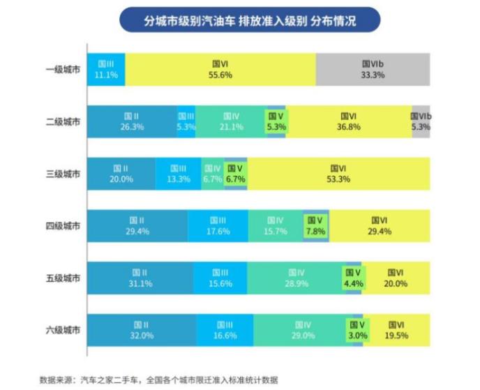 汽车品牌全国区域分布