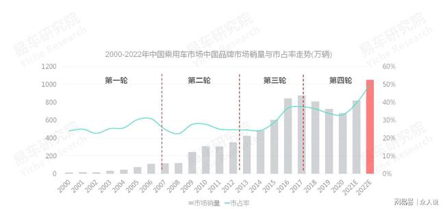 汽车品牌省市占率分析，谁在中国市场上占据主导地位？