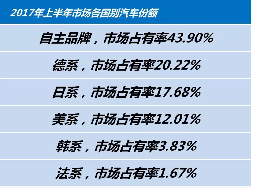 批判质疑国际汽车品牌