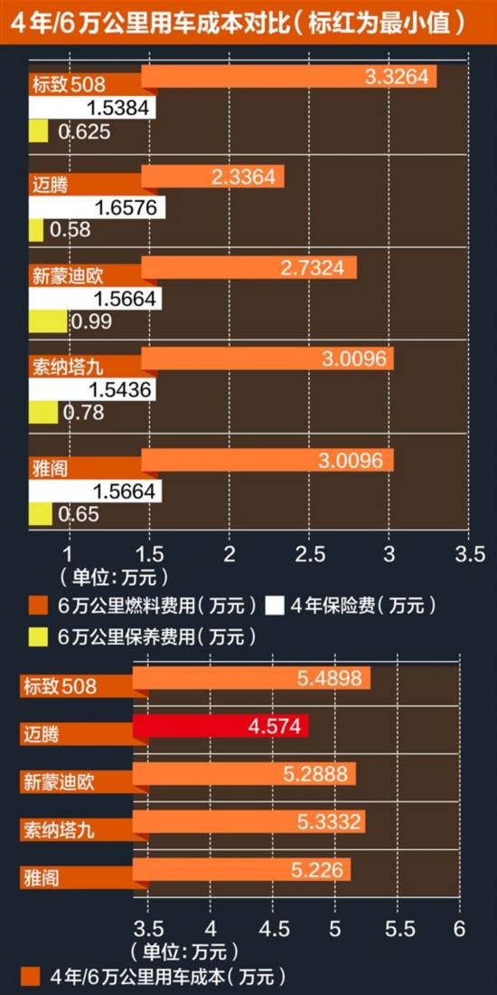 汽车品牌用车成本排行