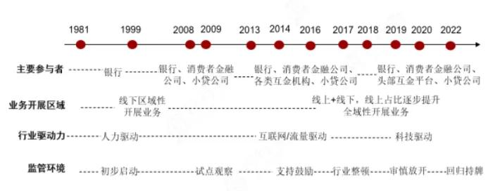 汽车品牌经营授权合同