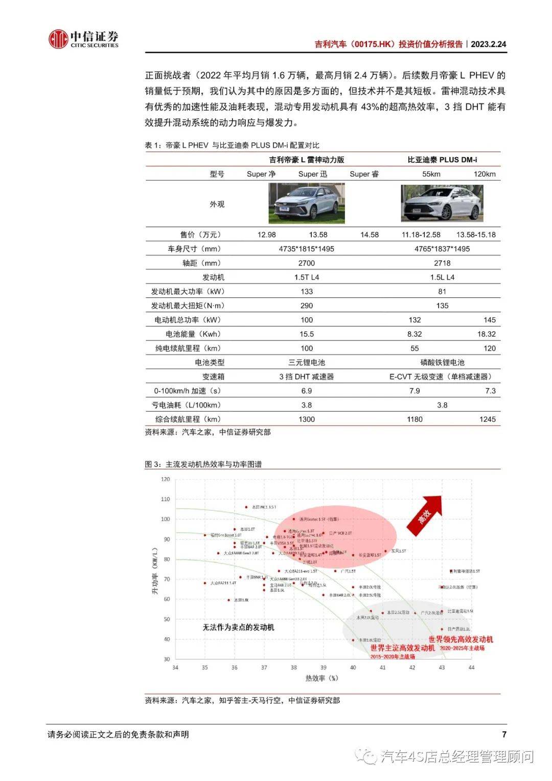 汽车品牌建店报告