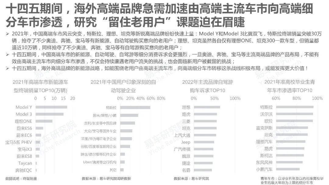 汽车品牌建店报告