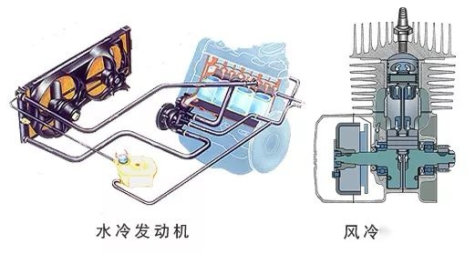 使用风冷的汽车品牌