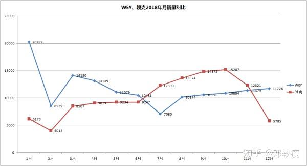 汽车销量下降，原因与展望