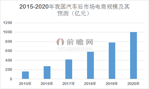 深圳汽车品牌倒闭了吗？——探讨深圳市汽车产业的发展现状