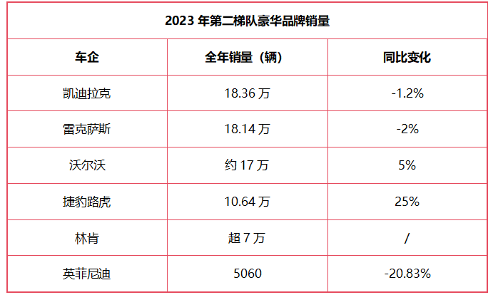 汽车品牌缩写代表什么？