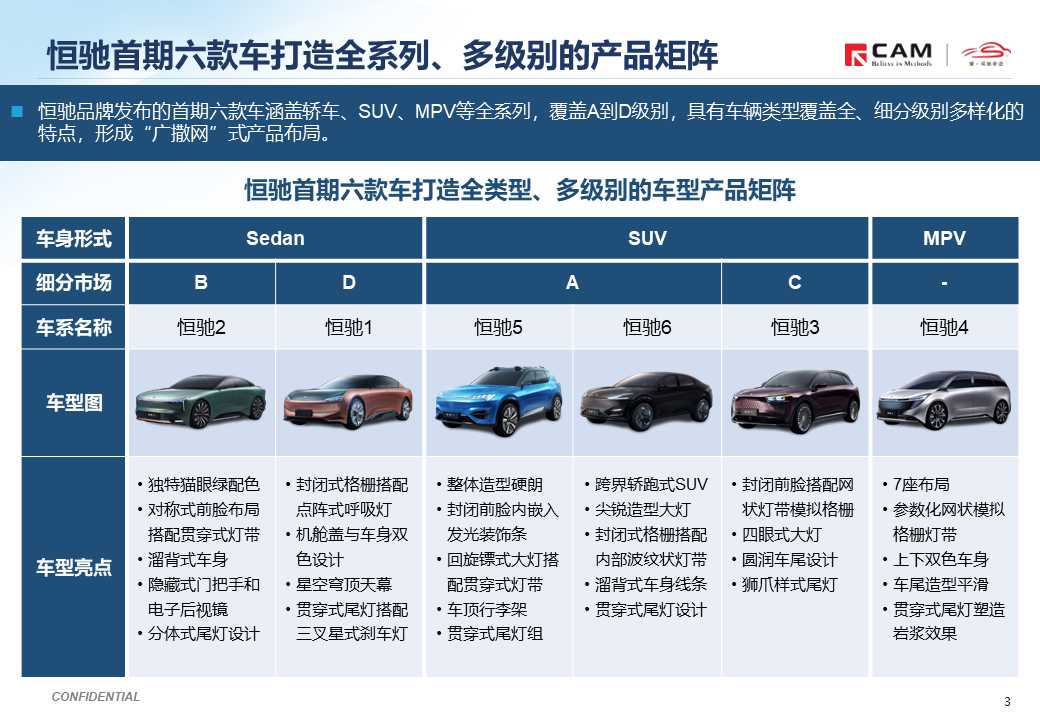 恒大汽车品牌车型研究