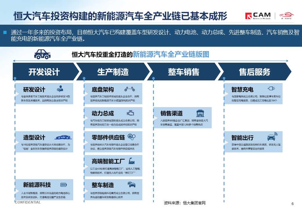 恒大汽车品牌车型研究