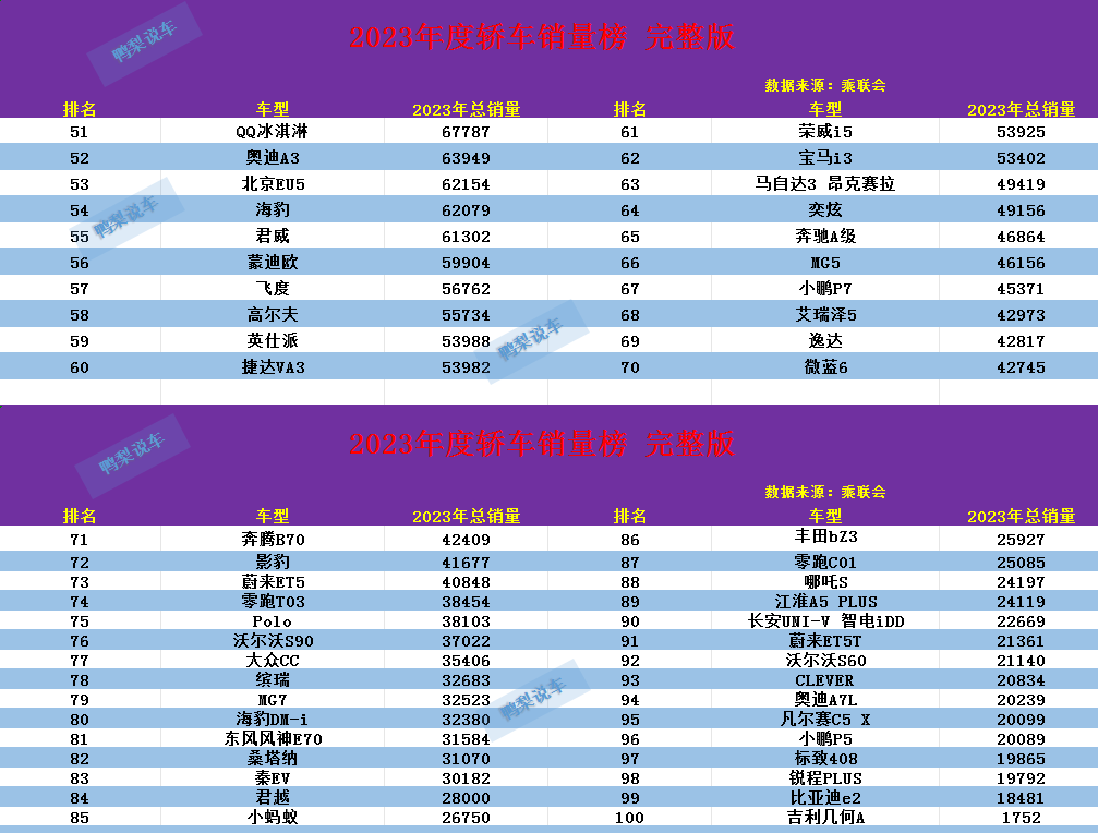 睿翼汽车品牌排名，揭秘2023年最新排名