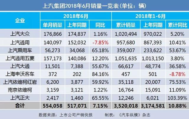 2018年1月汽车品牌销量分析报告