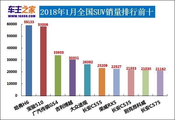 2018年1月汽车品牌销量分析报告