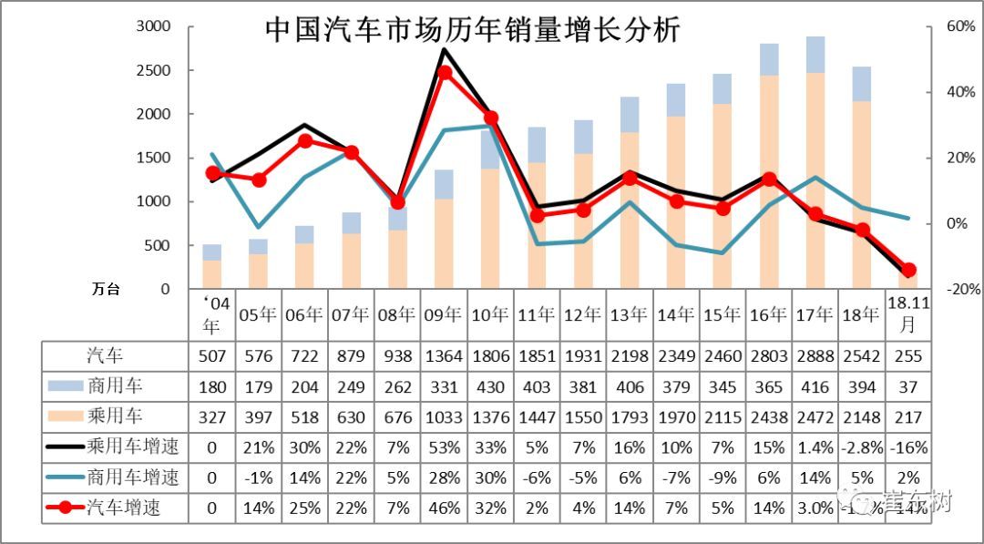 2018年1月汽车品牌销量分析报告