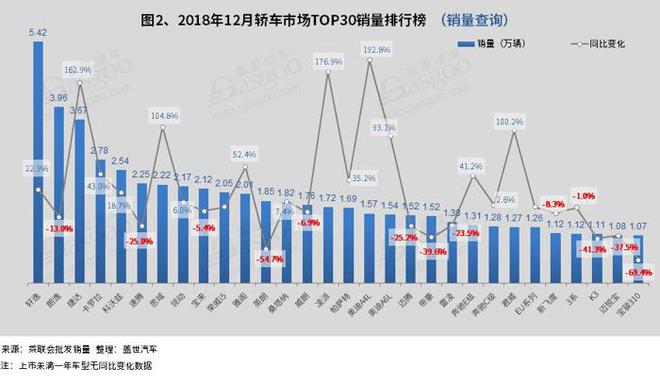 2018年1月汽车品牌销量分析报告