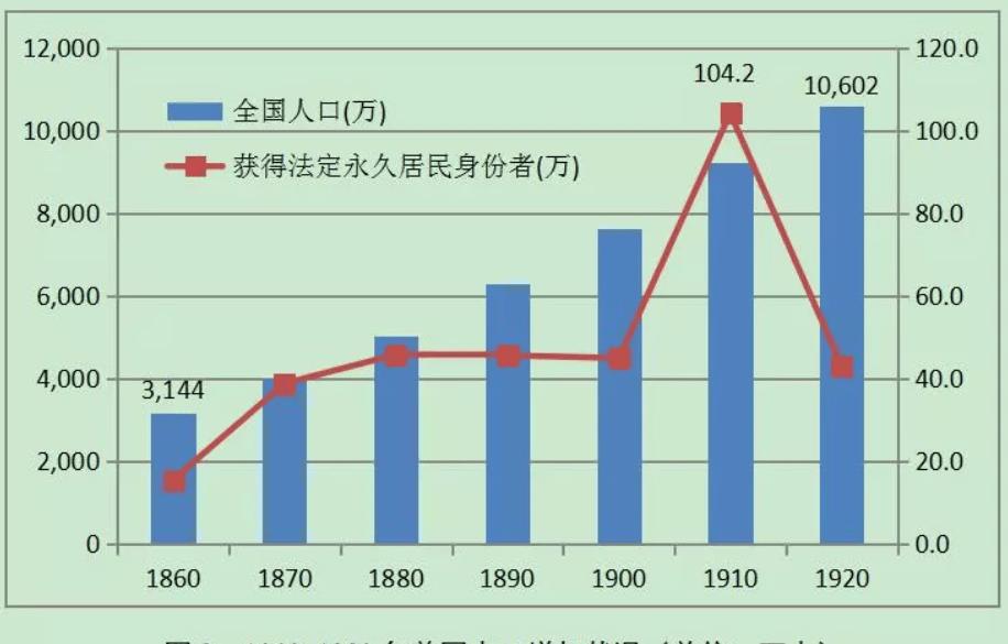 美国早期梯形汽车品牌的崛起与衰落