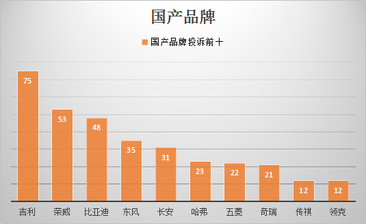 美国315汽车品牌排名，揭秘全球最佳汽车品牌的竞争之路