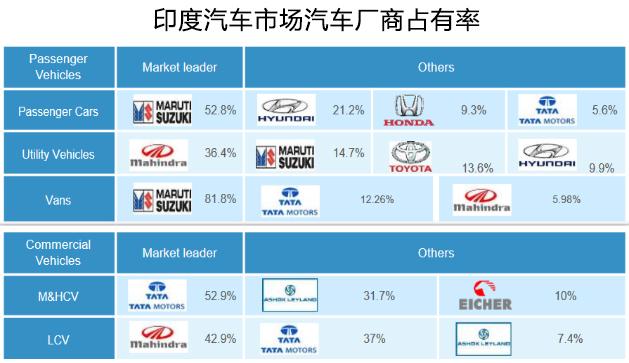 印度国家汽车品牌排名