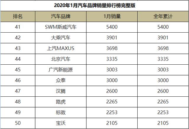 月份汽车品牌销量排行