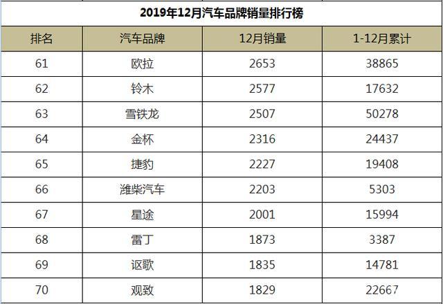 月份汽车品牌销量排行