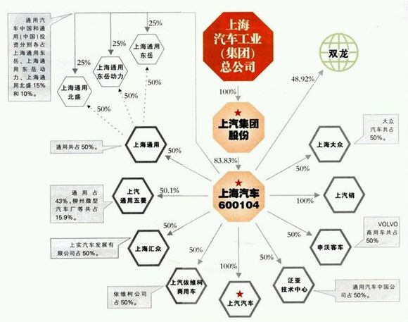 中国汽车品牌隶属关系研究