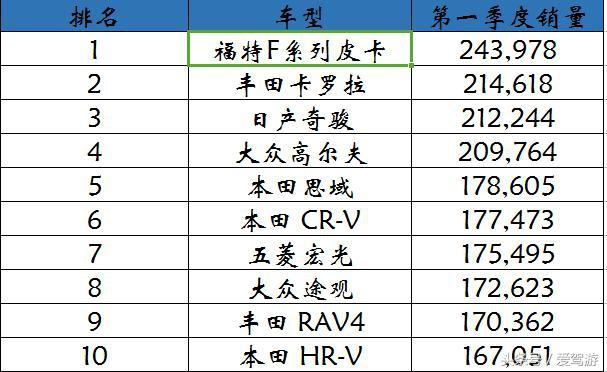 汽车品牌饼状图