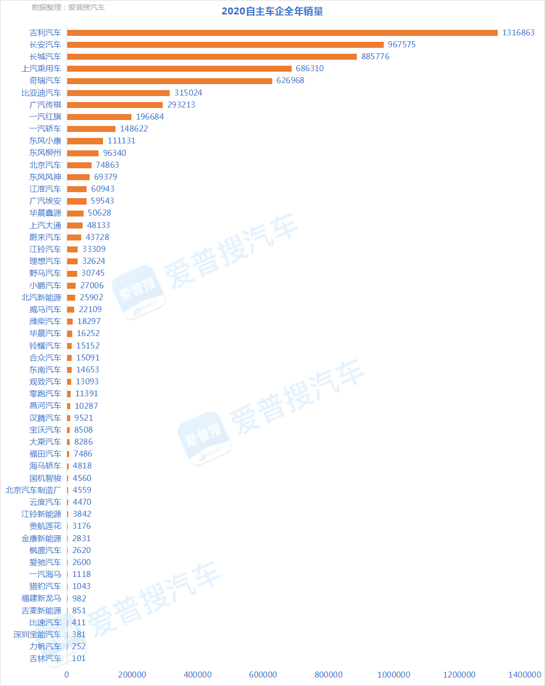 各大汽车品牌2020利润